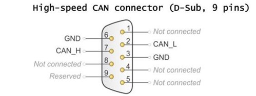 PCAN驱动获取以及接线示意图