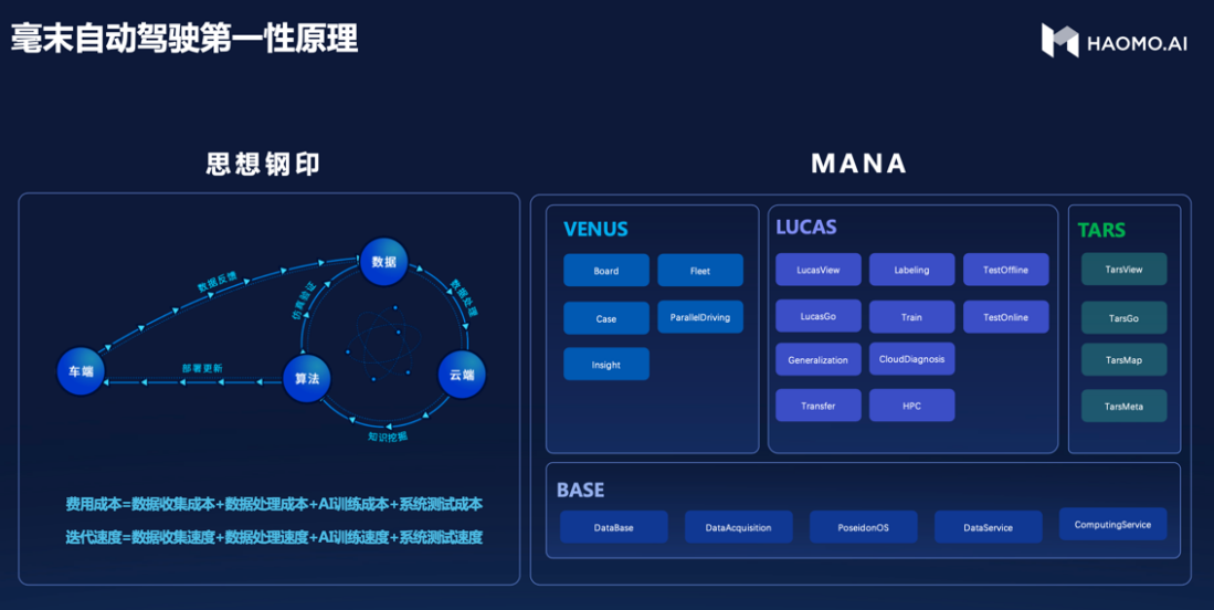 魏牌携手毫末,中国首个大规模量产城市NOH正式上车