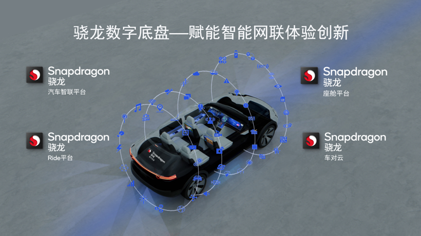 WNEVC 2022 | 高通孟樸：2022是Snapdragon Ride上车元年