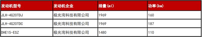 更宽体、更低趴 新一代领克03外观造型曝光