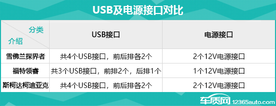 日常实用性测试横评：合资品牌中型SUV篇