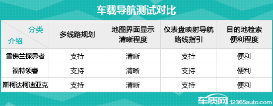 日常实用性测试横评：合资品牌中型SUV篇
