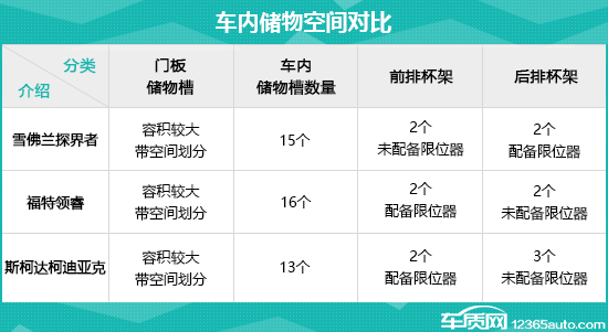 日常实用性测试横评：合资品牌中型SUV篇
