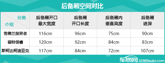 日常实用性测试横评：合资品牌中型SUV篇