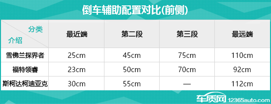 日常实用性测试横评：合资品牌中型SUV篇