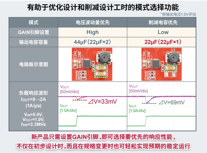 ROHM面向高端ADAS开发出业界超稳定运行的DC-DC转换器IC“BD9S402MUF-C”