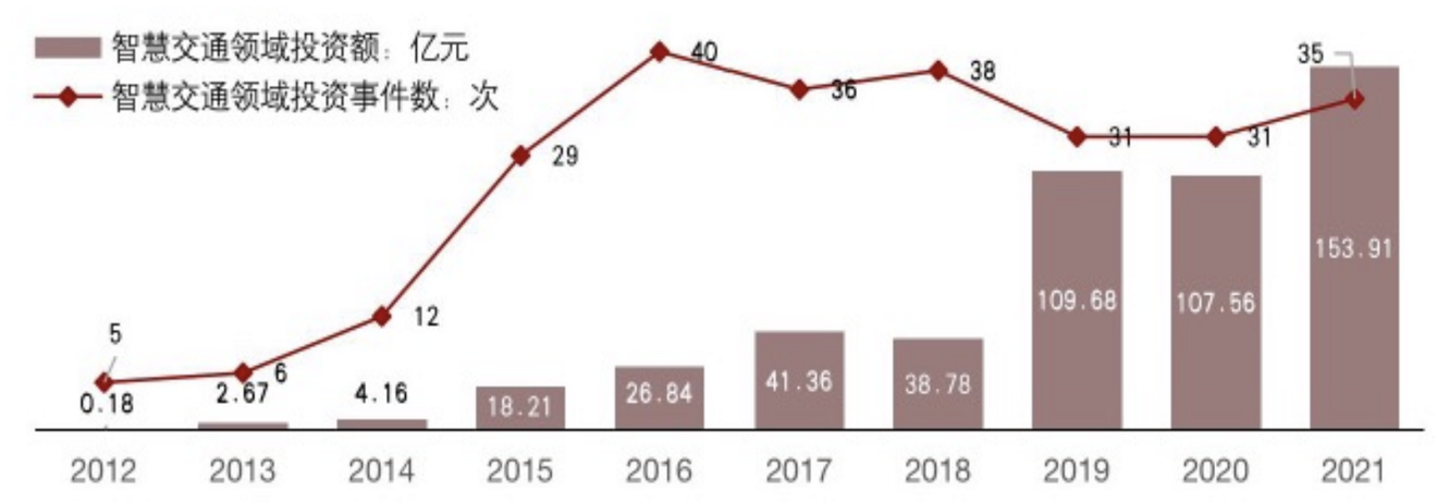 智能駕駛風(fēng)口已至，多方協(xié)作構(gòu)建安全壁壘