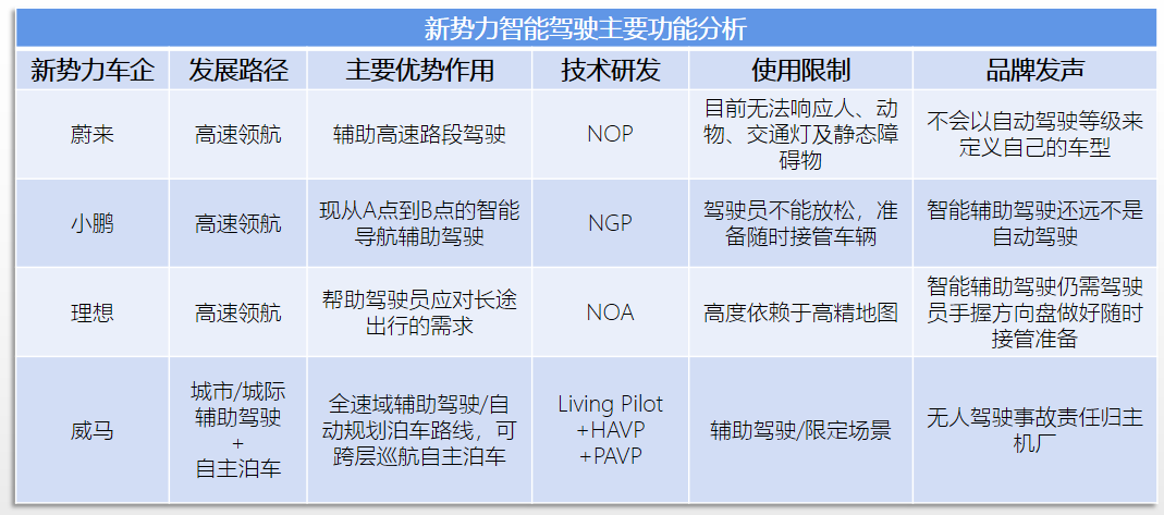 智能駕駛風(fēng)口已至，多方協(xié)作構(gòu)建安全壁壘