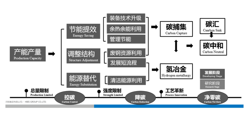 轻量化如何兼顾安全性？高强“绿”钢或成破局点