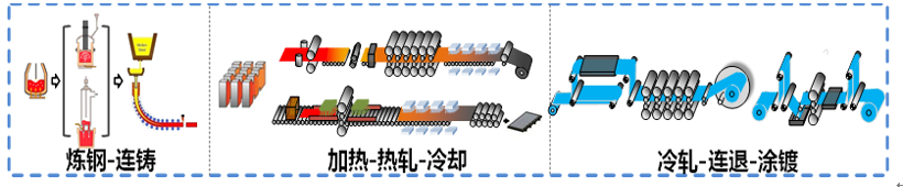 輕量化如何兼顧安全性？高強(qiáng)“綠”鋼或成破局點(diǎn)