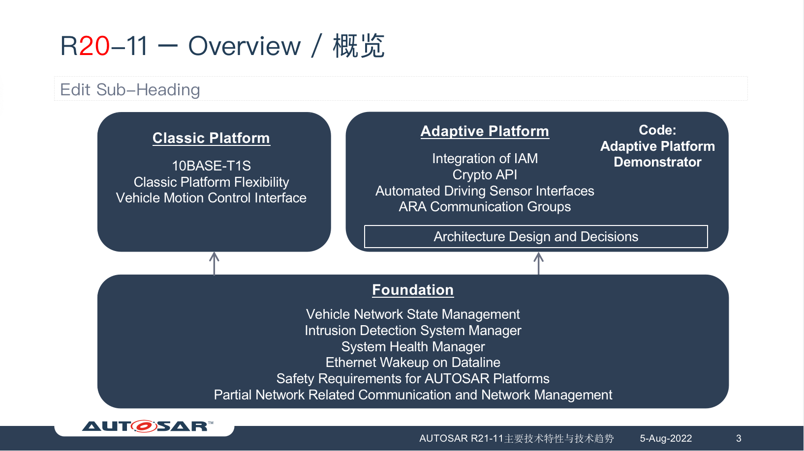 AUTOSAR新发布功能及未来技术趋势