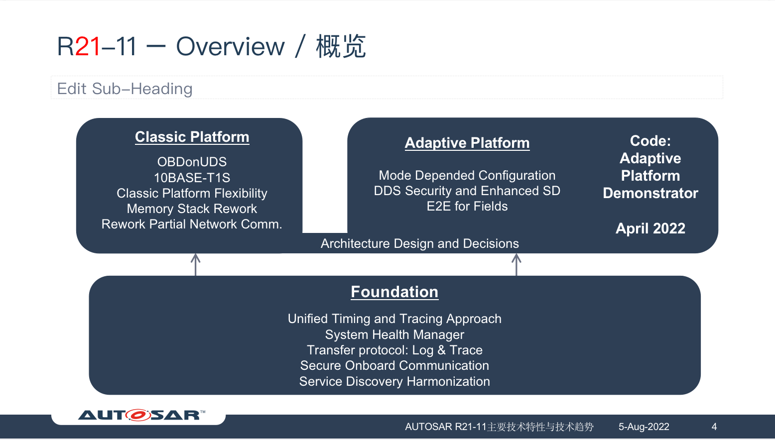 AUTOSAR新发布功能及未来技术趋势