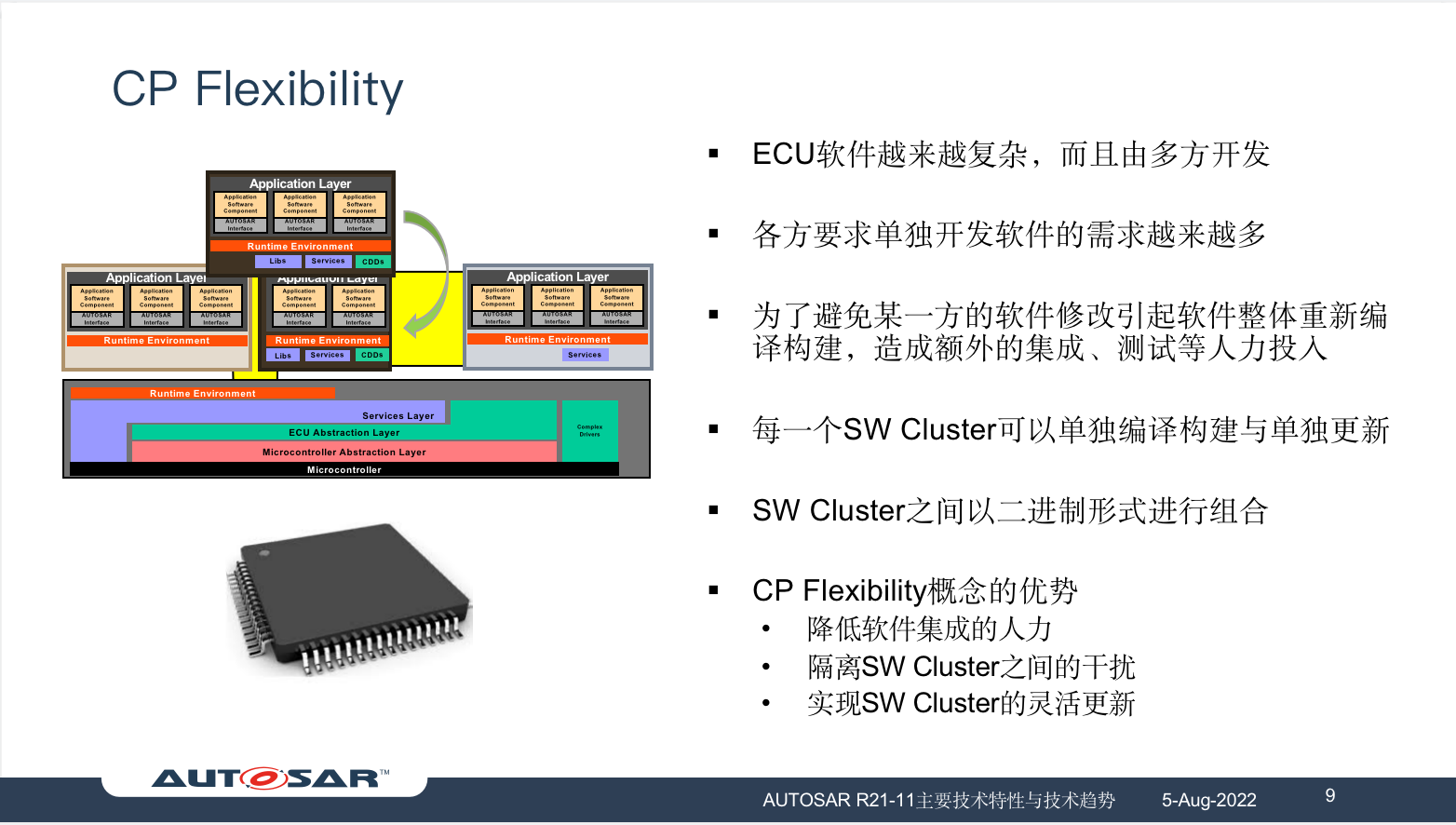 AUTOSAR新发布功能及未来技术趋势