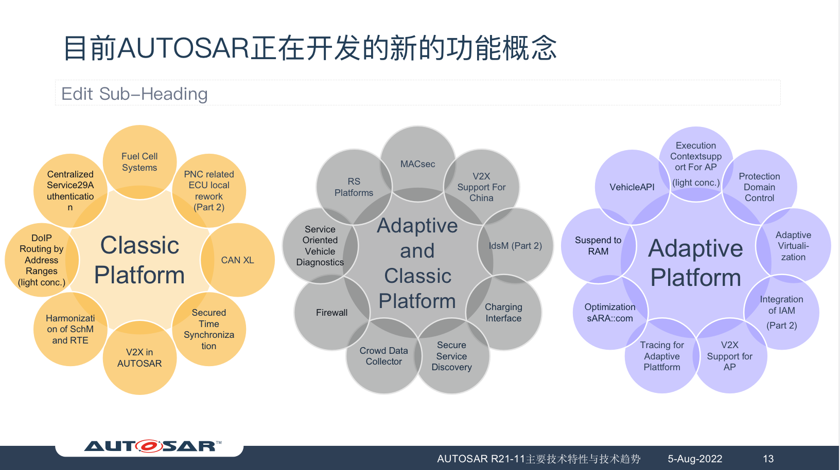 AUTOSAR新发布功能及未来技术趋势