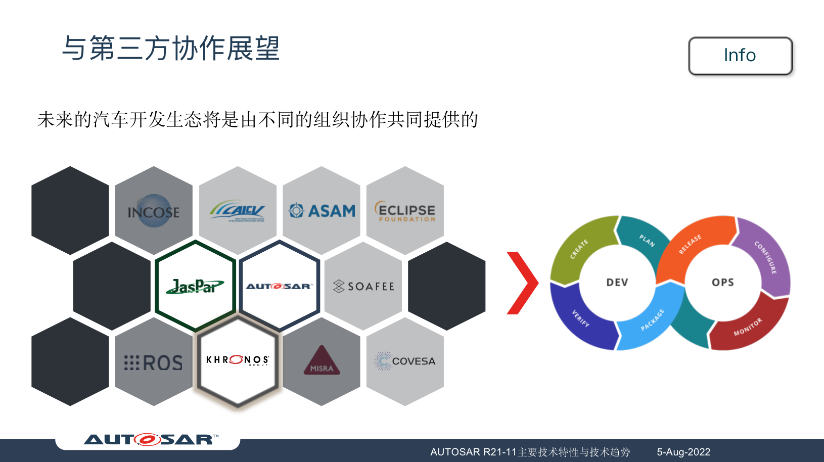 AUTOSAR新发布功能及未来技术趋势