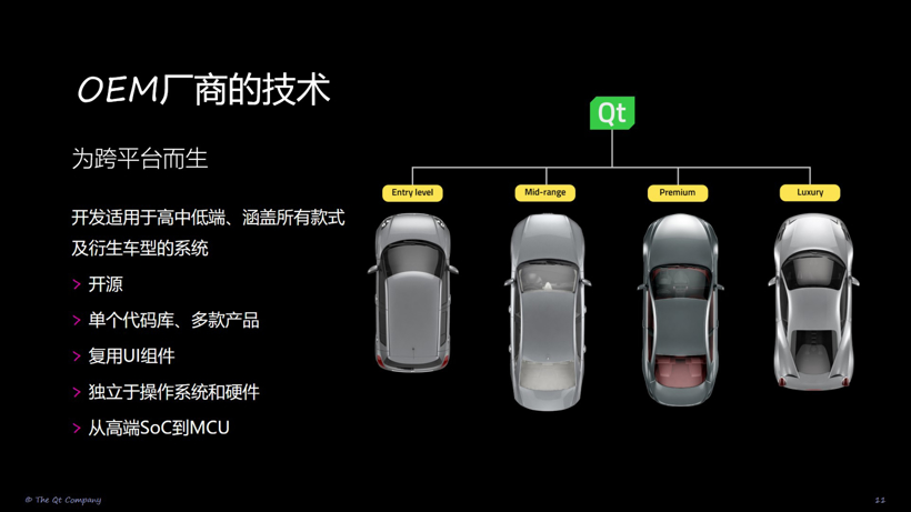 如何打造一体化UI表现？Qt激发软件定义汽车潜能