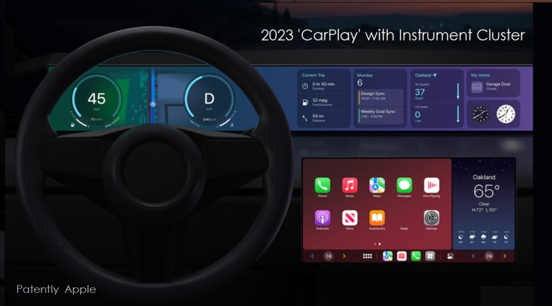 苹果获新专利：带有仪表板集群的下一代2023 CarPlay接口