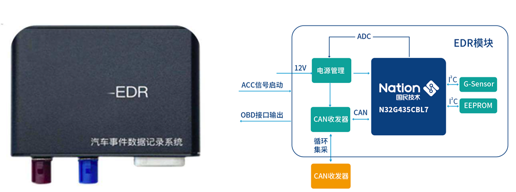 国民技术N32系列通用MCU助力汽车EDR应用