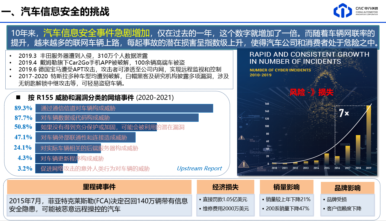 汽车信息安全步入窗口期 是行业蓝海还是发展“绊脚石”？