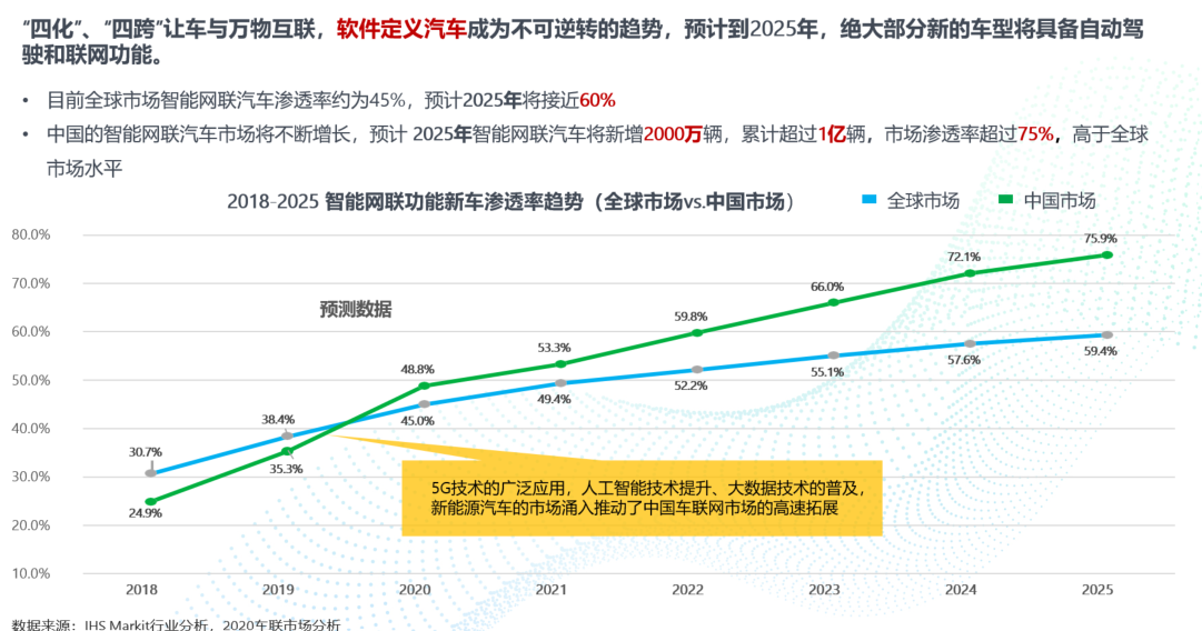 智能网联汽车网络安全攻防实践