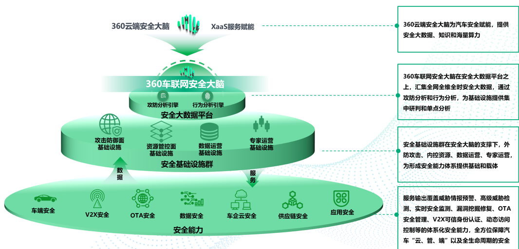 智能网联汽车网络安全攻防实践