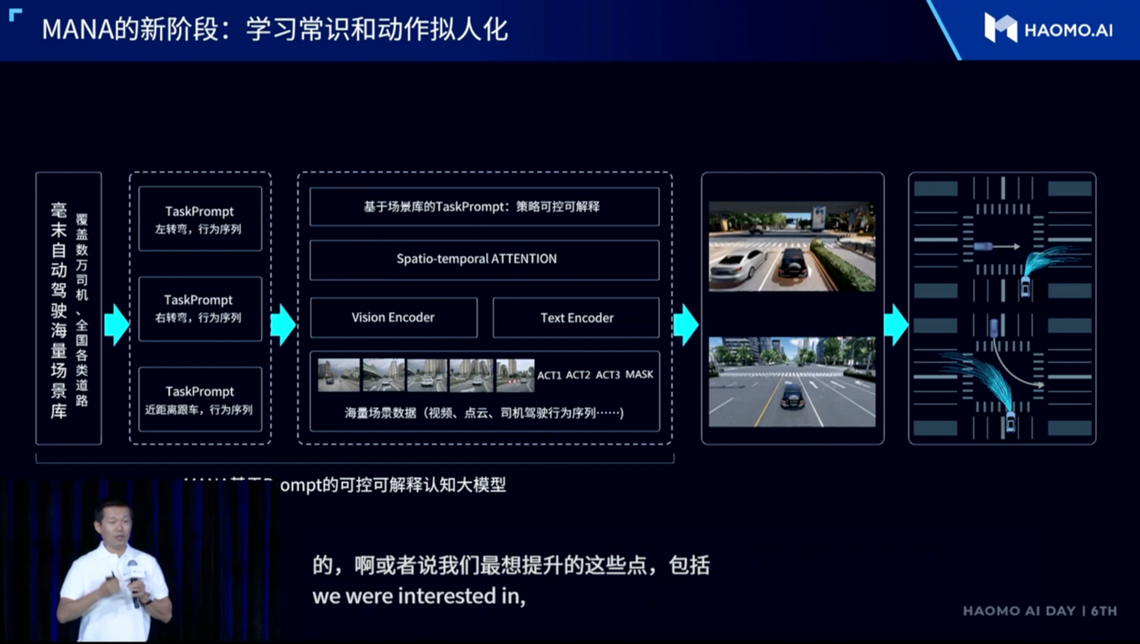 HAOMO AI DAY详解自动驾驶3.0时代：数据驱动为核心，毫末正全力冲刺