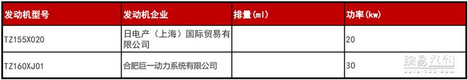 纯电微型车市场再添猛将 几何M2实车首次亮相