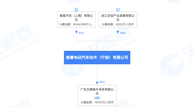 威睿能源发布600kW超充技术：充电5分钟续航300km/率先搭载极氪车型上