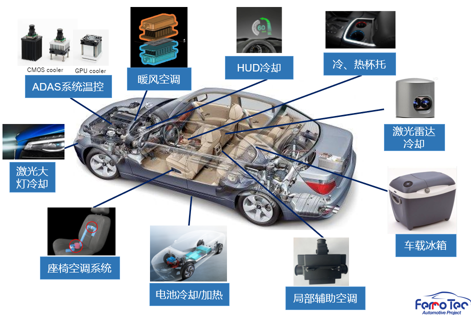 舒適、高效又低功耗，汽車半導(dǎo)體溫控大有可為