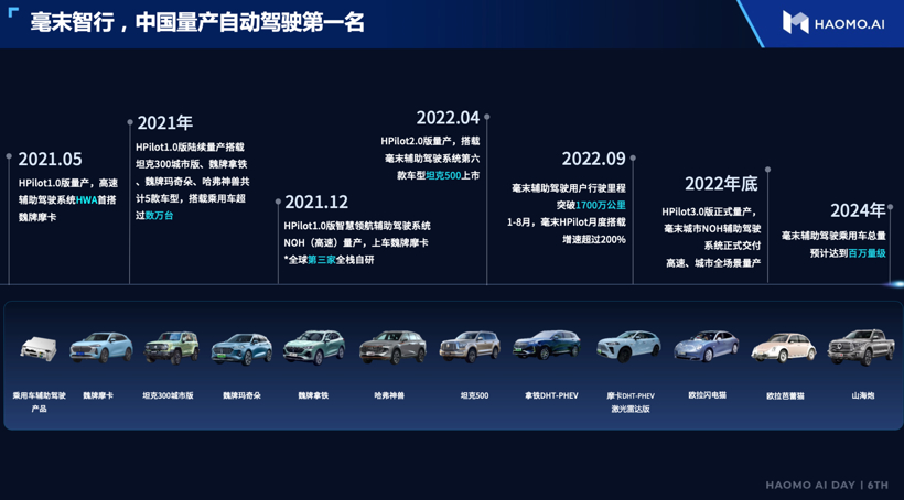 毫末1000天：穿越生死线，迎战自动驾驶3.0