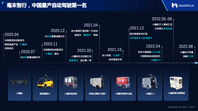 毫末1000天：穿越生死线，迎战自动驾驶3.0