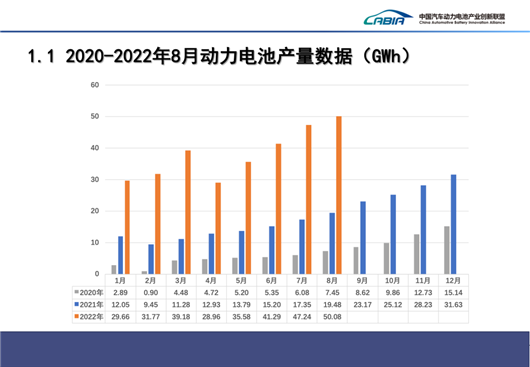 8月动力电池：电池厂商，揭竿而起