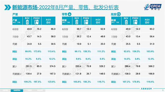 8月新能源销量：MVP投给特斯拉还是比亚迪？