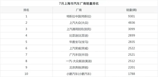 《行动方案》正在拯救上海车市？