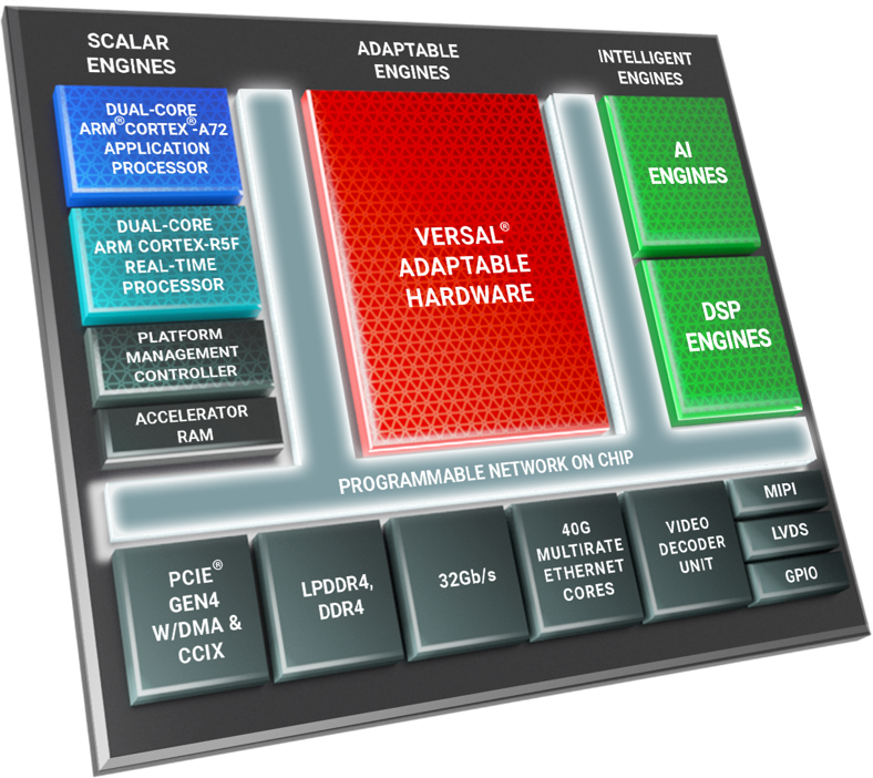 Versal AI Edge系列丨AMD确认申报2022金辑奖·中国汽车新供应链百强