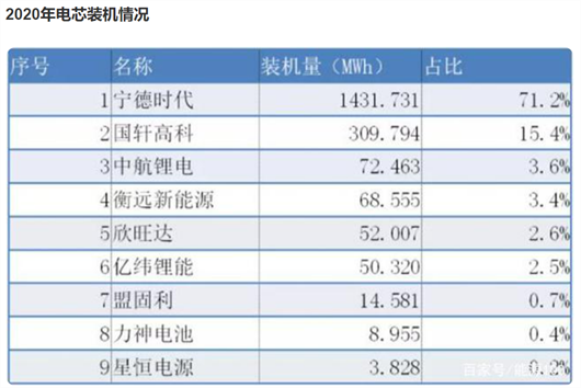 吉利，盘出个江湖 | 电池战国时代