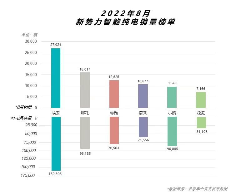 埃安发布新LOGO及高端品牌，首款超跑预售128.6万起