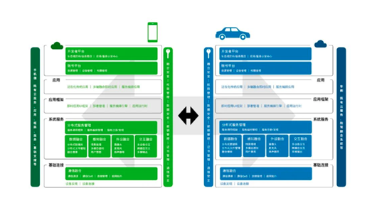 上汽、OPPO再牵手，这次灵魂在哪头？