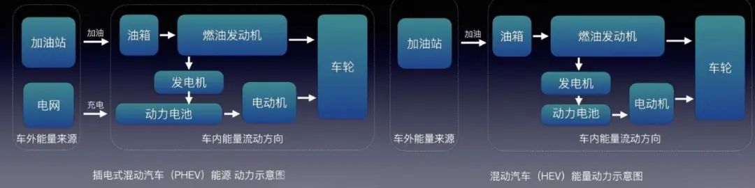 再谈增程：鞋子合不合适，穿的人最清楚