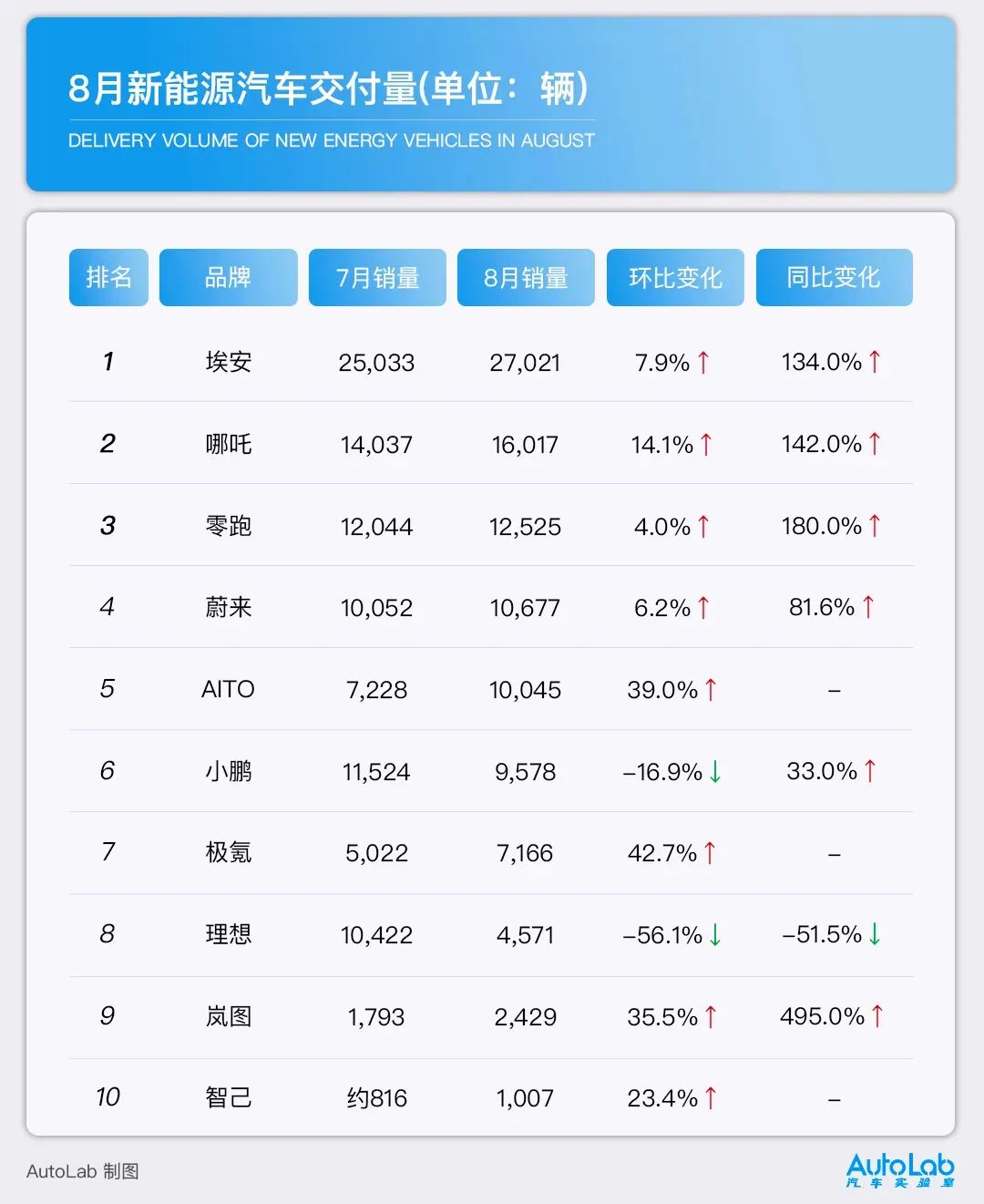 再谈增程：鞋子合不合适，穿的人最清楚