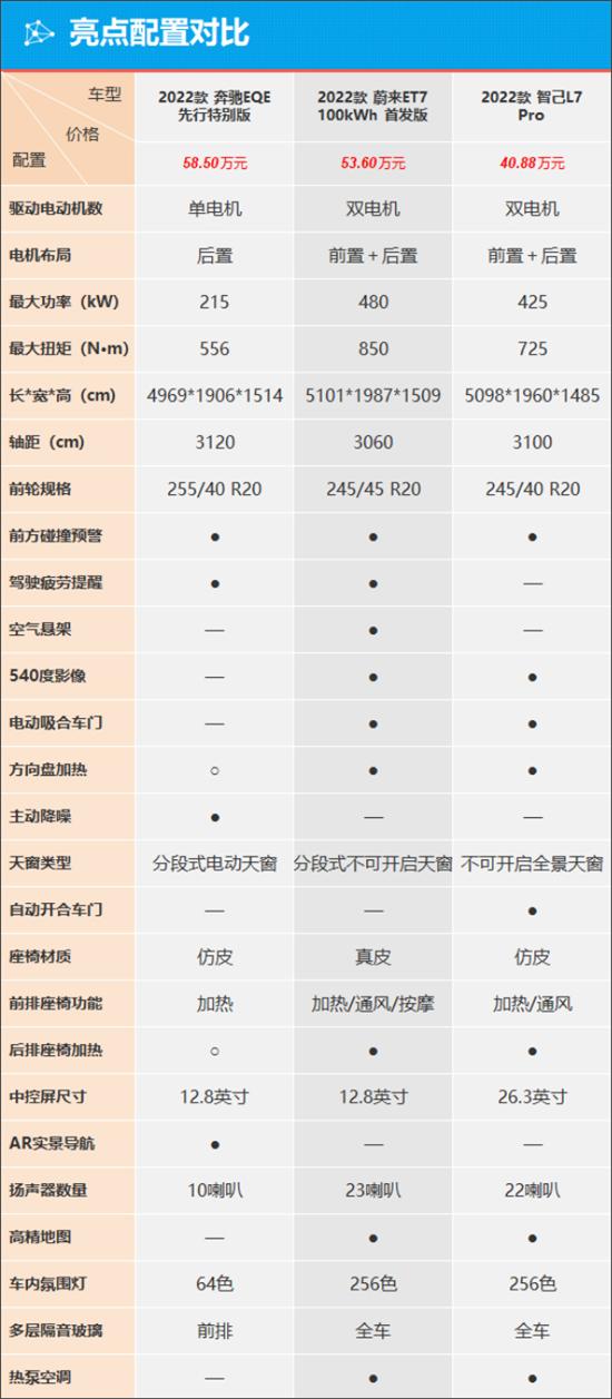 先下手为强 奔驰EQE能否打开市场