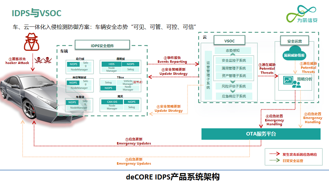 智能网联安全成“灰犀牛”，汽车网络安全怎么守？