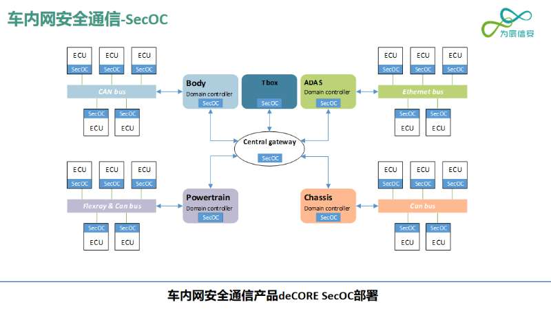 智能网联安全成“灰犀牛”，汽车网络安全怎么守？