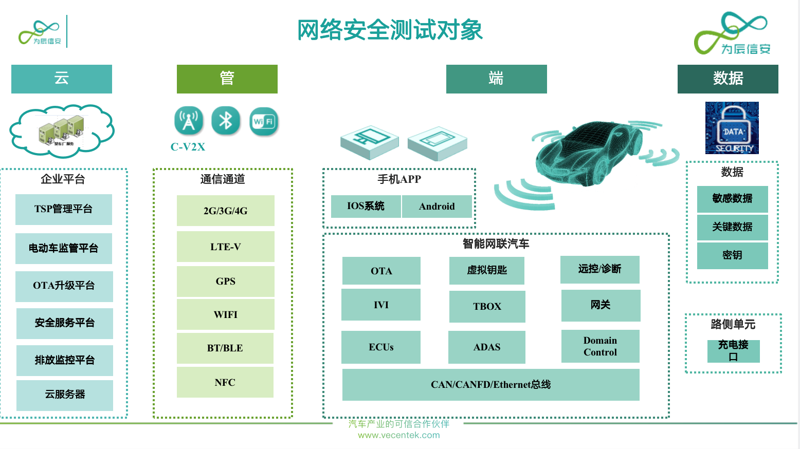 智能网联安全成“灰犀牛”，汽车网络安全怎么守？