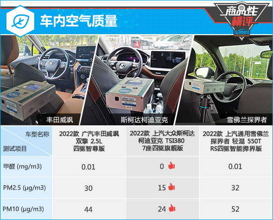 三款热门合资品牌中型SUV商品性横评