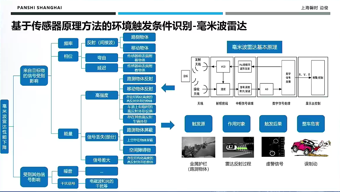 自动驾驶安全实践挑战及思考