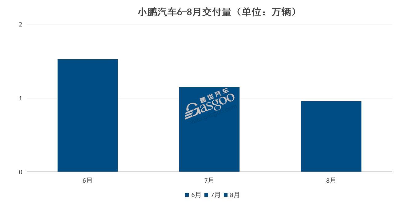 G9能为小鹏带来“新故事”吗？