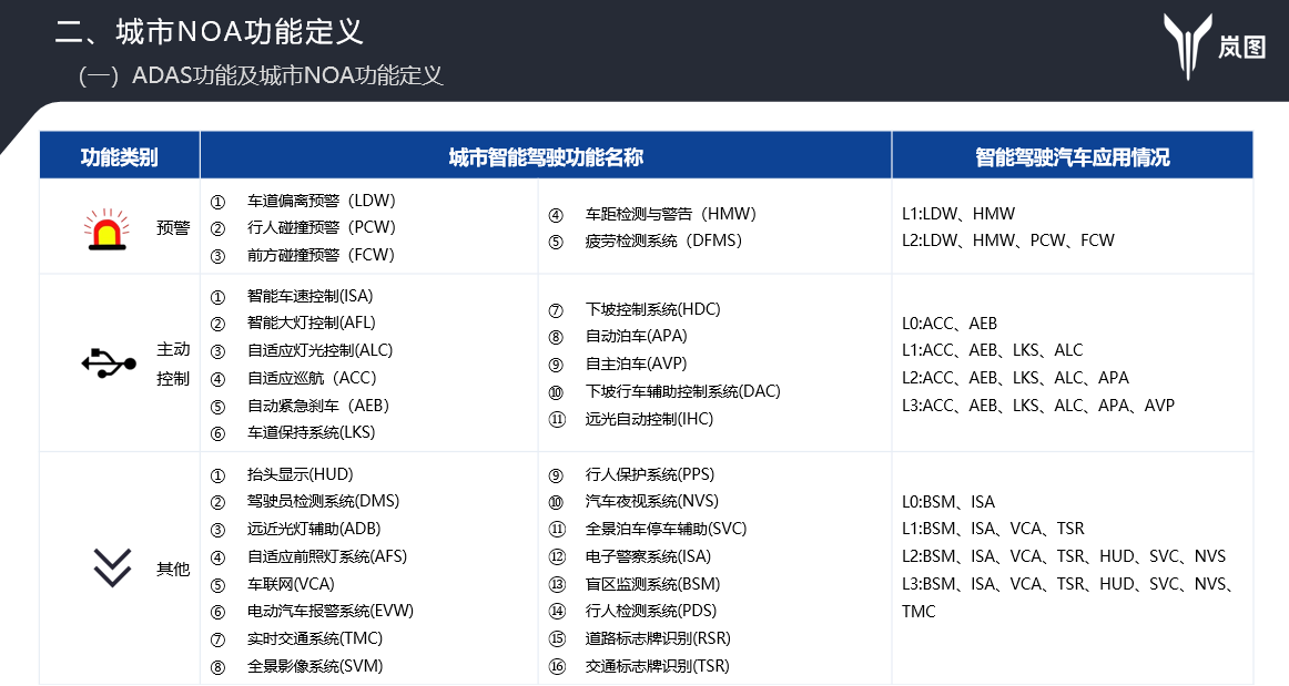 基于城市场景的地图定位量产开发研究