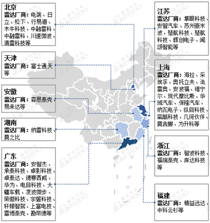 【供应链报告】芯片算法成本占比竟超四分之三，国产毫米波雷达如何破局？