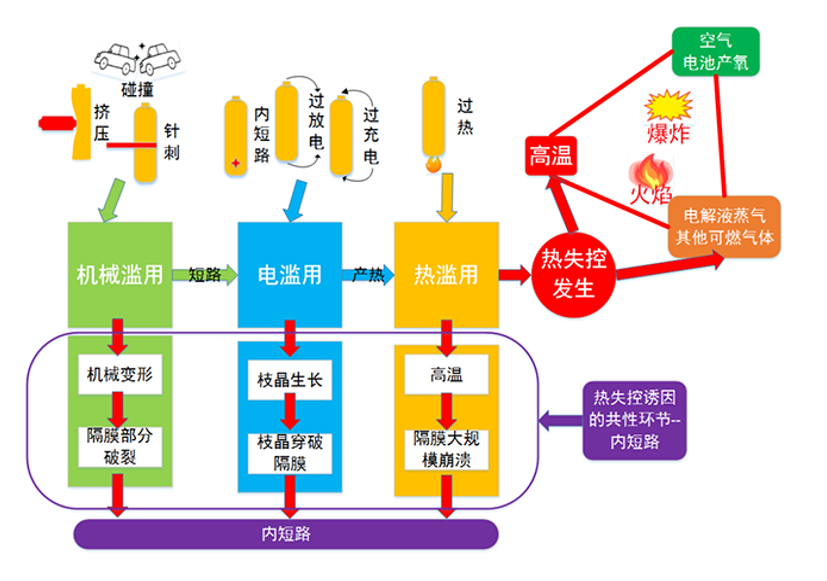 首颗电池包传感监测芯片为动力电池安全护航